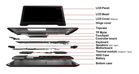 what is the function of a laptop’s smart c